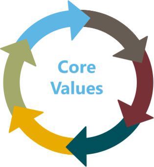 Core Values
